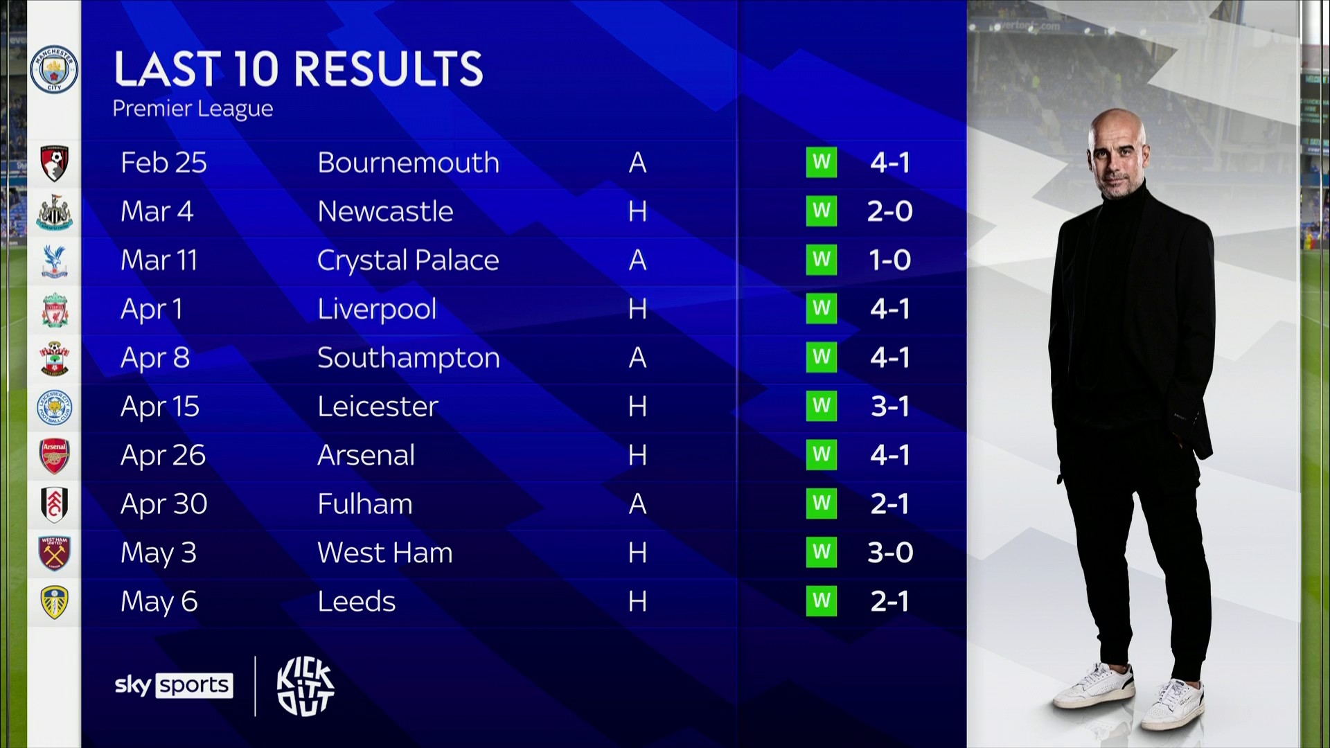 建筑标准和 建筑标准和